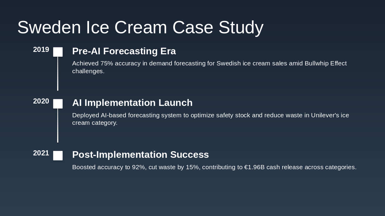 Slide 8 - Sweden Ice Cream Case Study