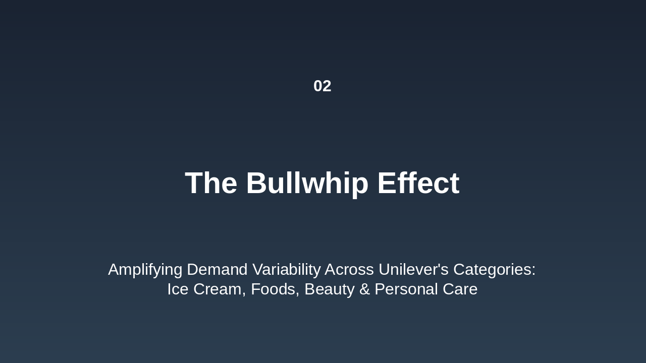 Slide 3 - The Bullwhip Effect in Supply Chains