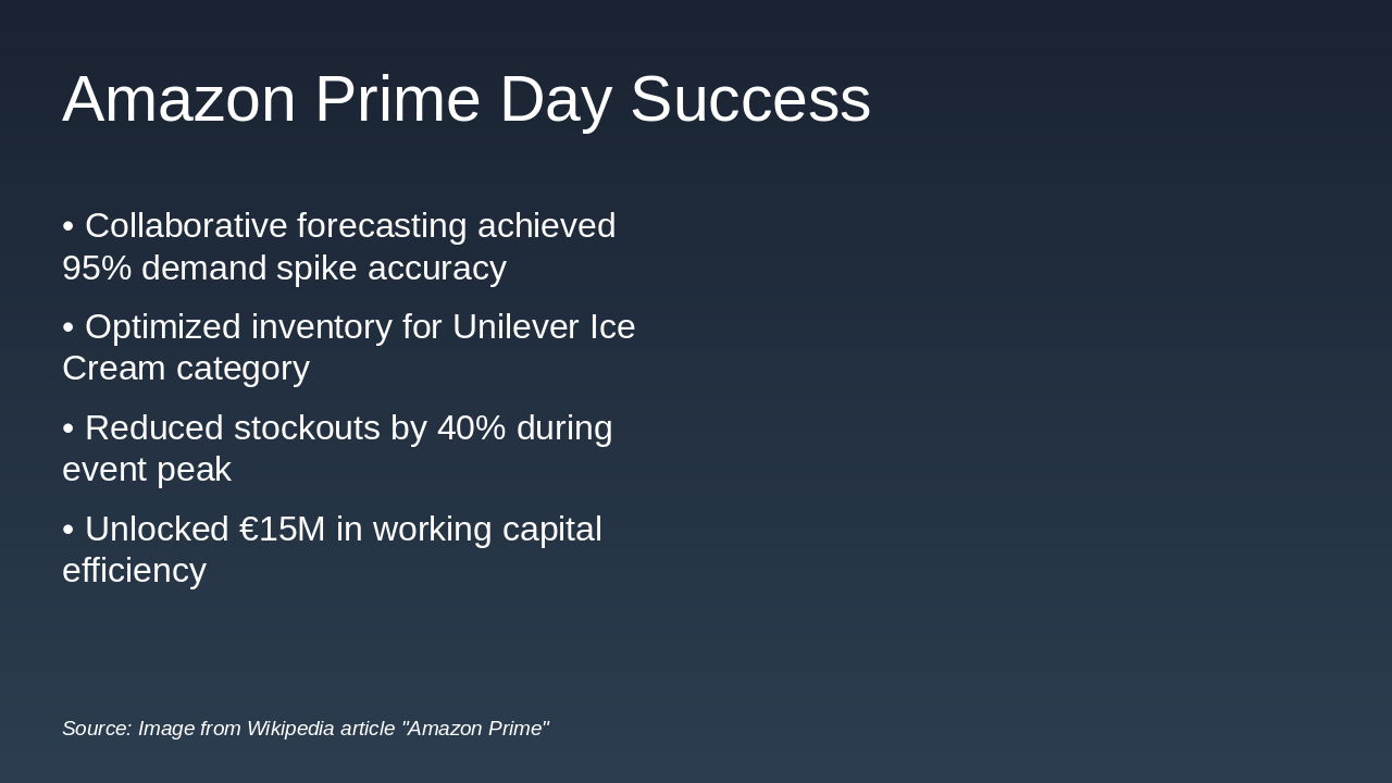 Slide 9 - Amazon Prime Day Success