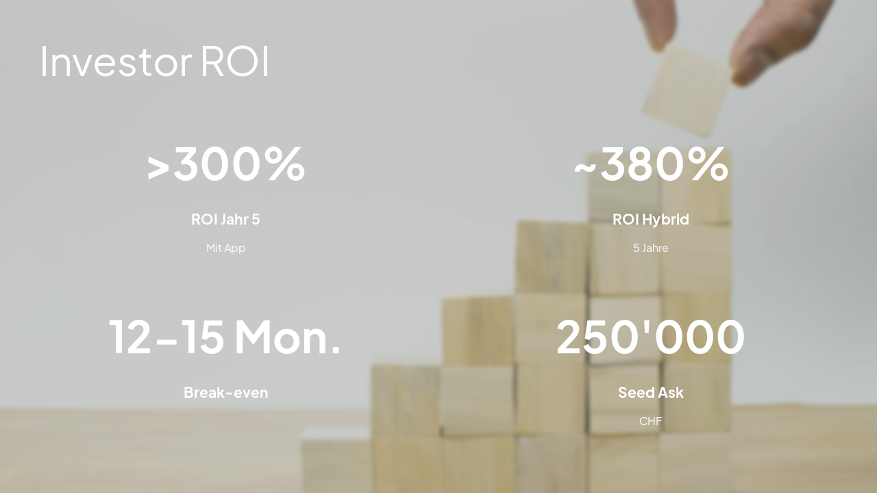 Slide 19 - Investor ROI