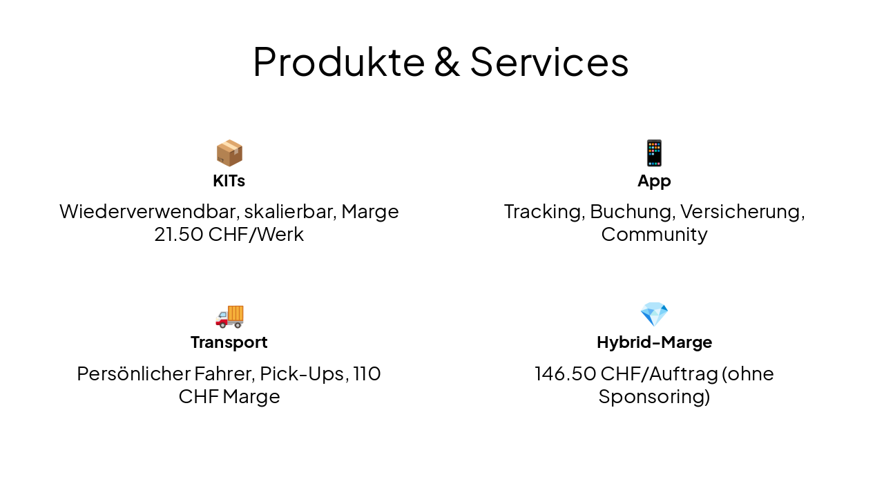 Slide 9 - Produkte & Services