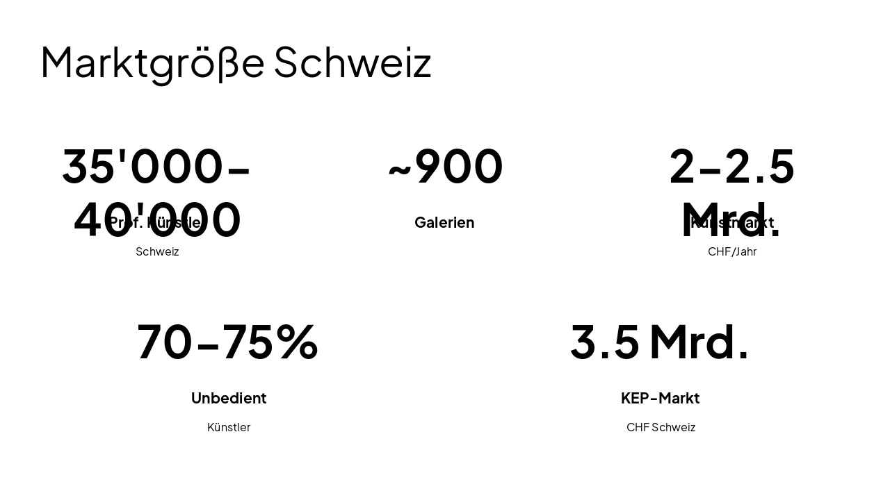 Slide 6 - Marktgröße Schweiz