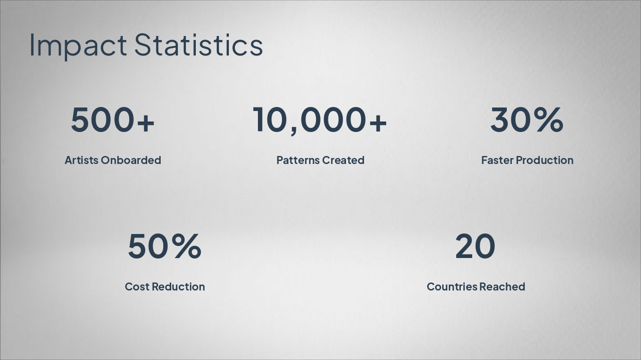 Slide 5 - Impact Statistics