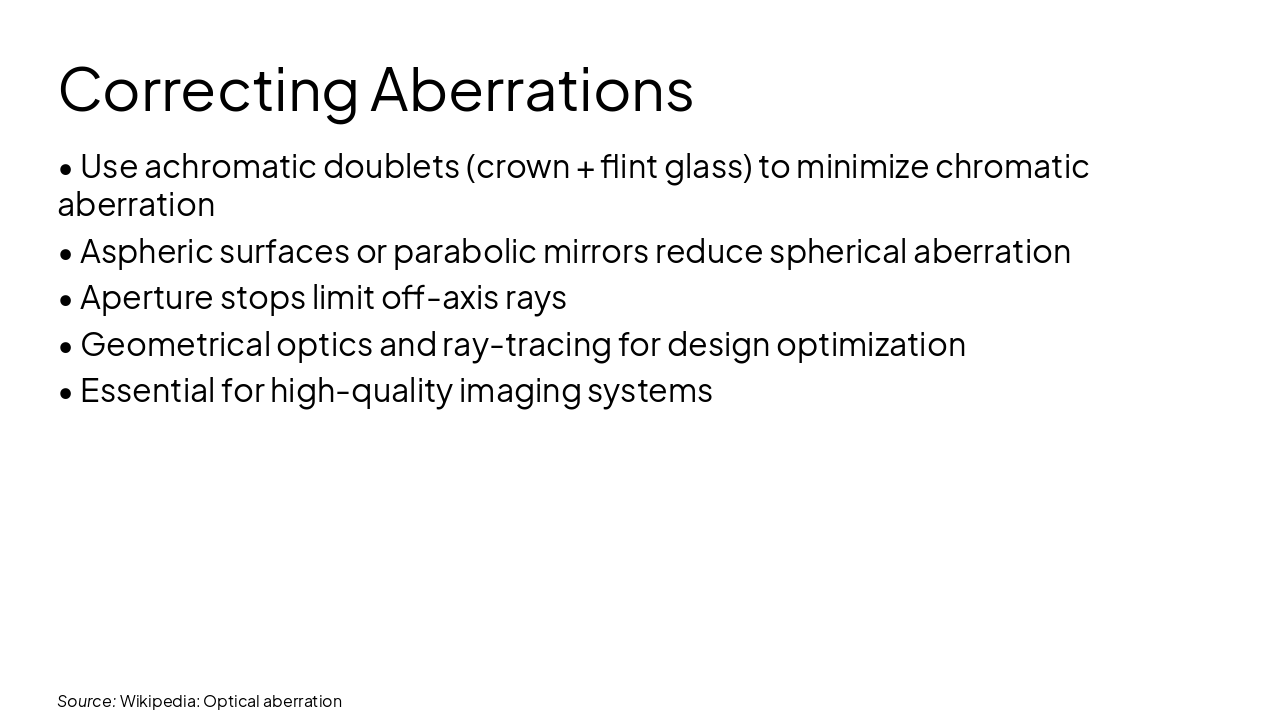Slide 12 - Correcting Aberrations