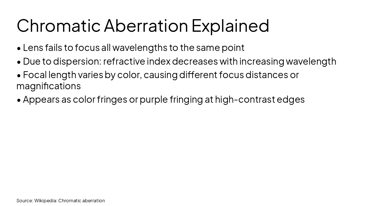 Slide 7 - Chromatic Aberration Explained