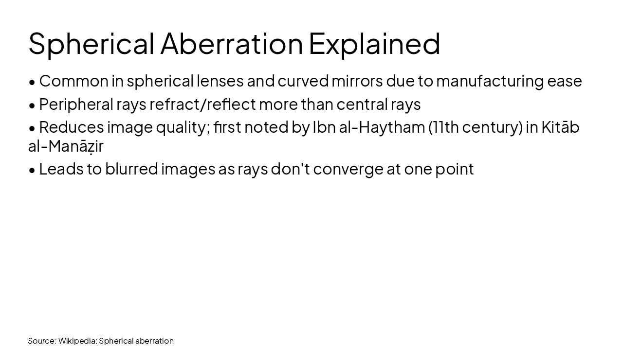 Slide 10 - Spherical Aberration Explained
