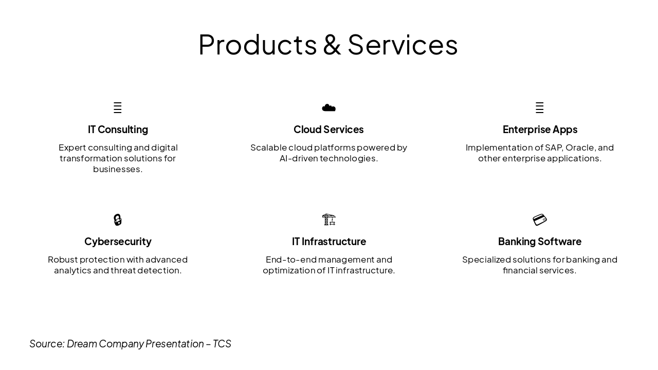 Slide 3 - Products & Services