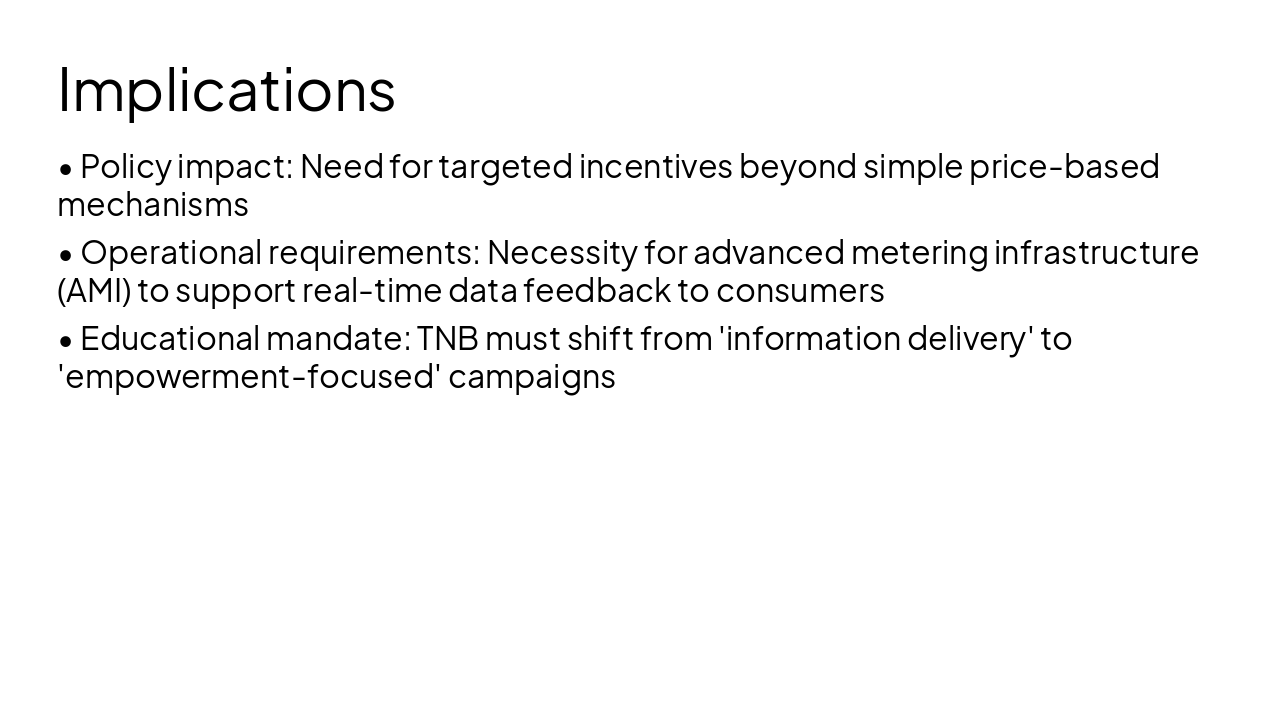 Slide 14 - Implications