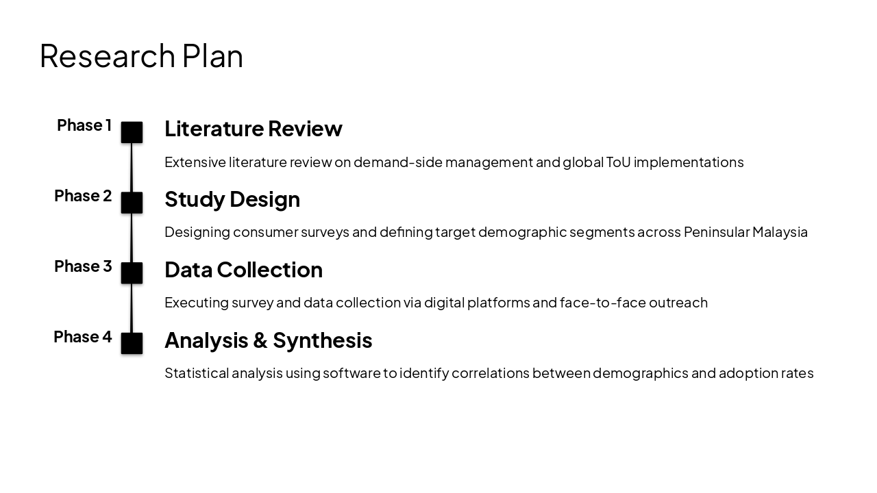 Slide 6 - Research Plan