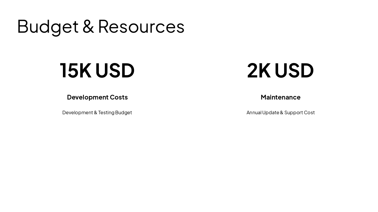 Slide 9 - Budget & Resources