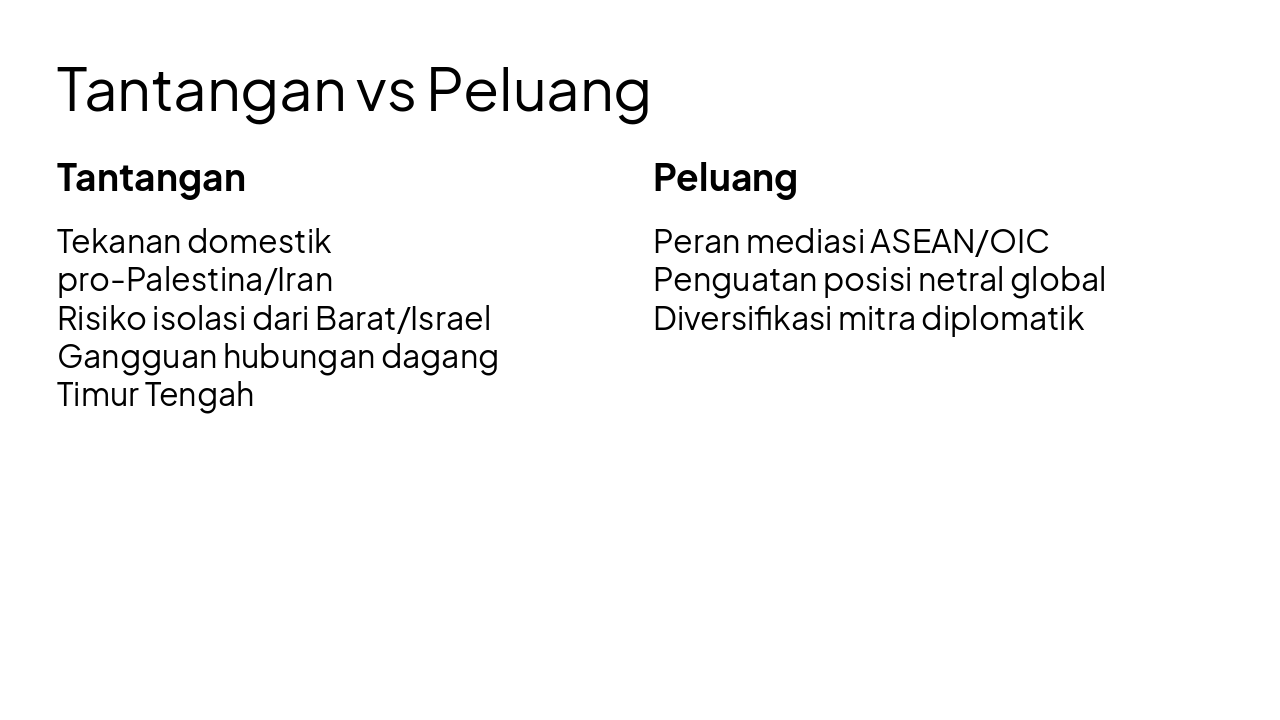 Slide 7 - Tantangan vs Peluang