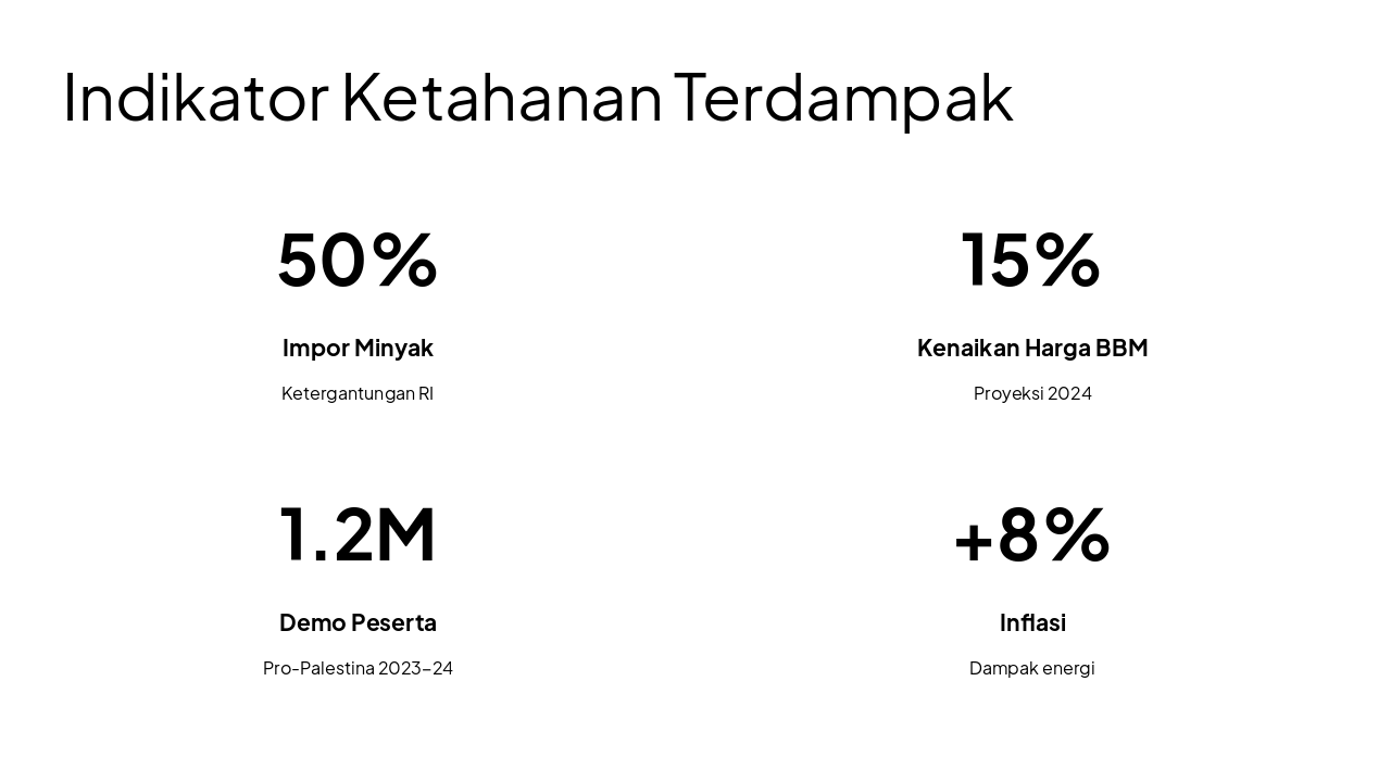 Slide 11 - Indikator Ketahanan Terdampak