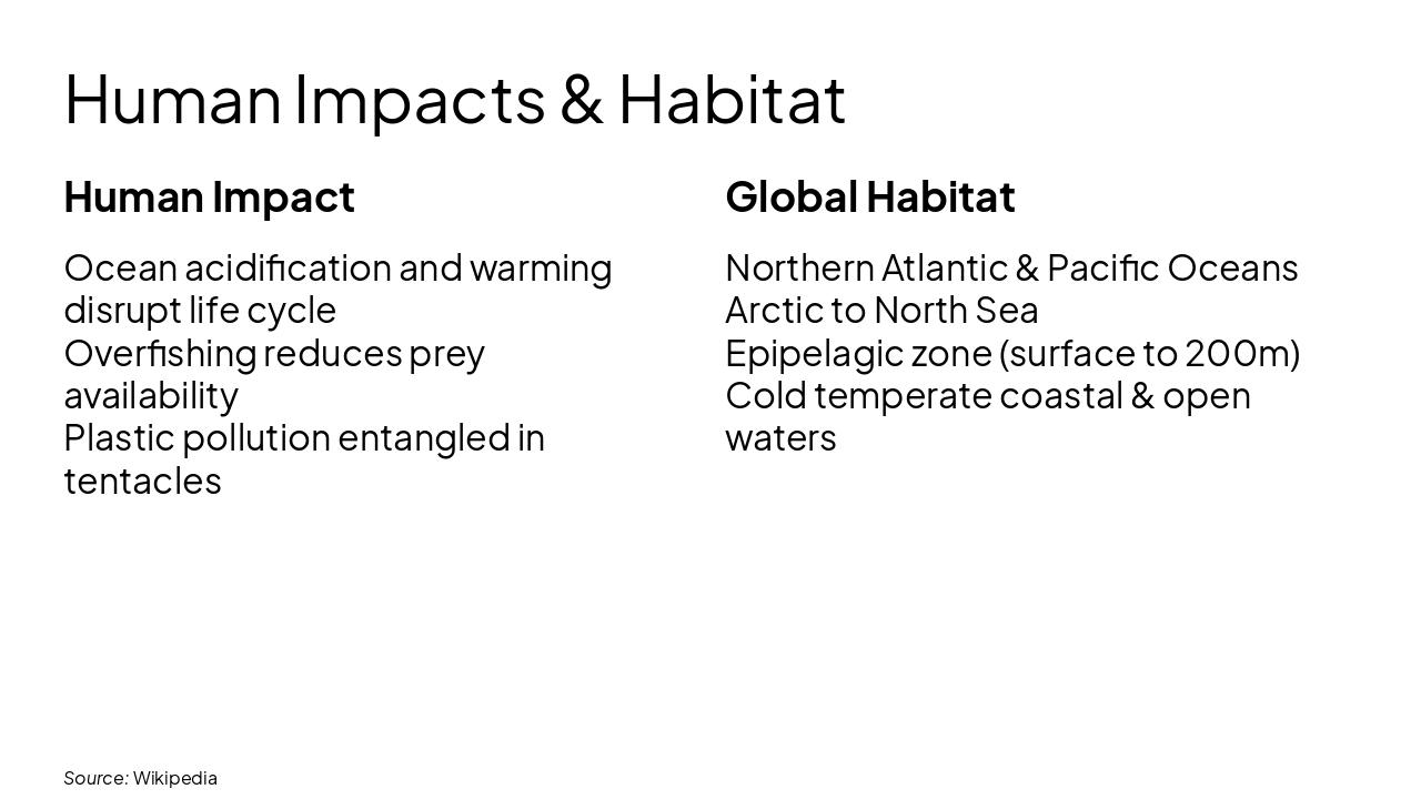 Slide 12 - Human Impacts & Habitat