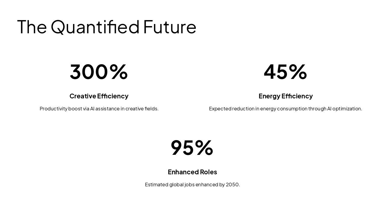 Slide 6 - The Quantified Future