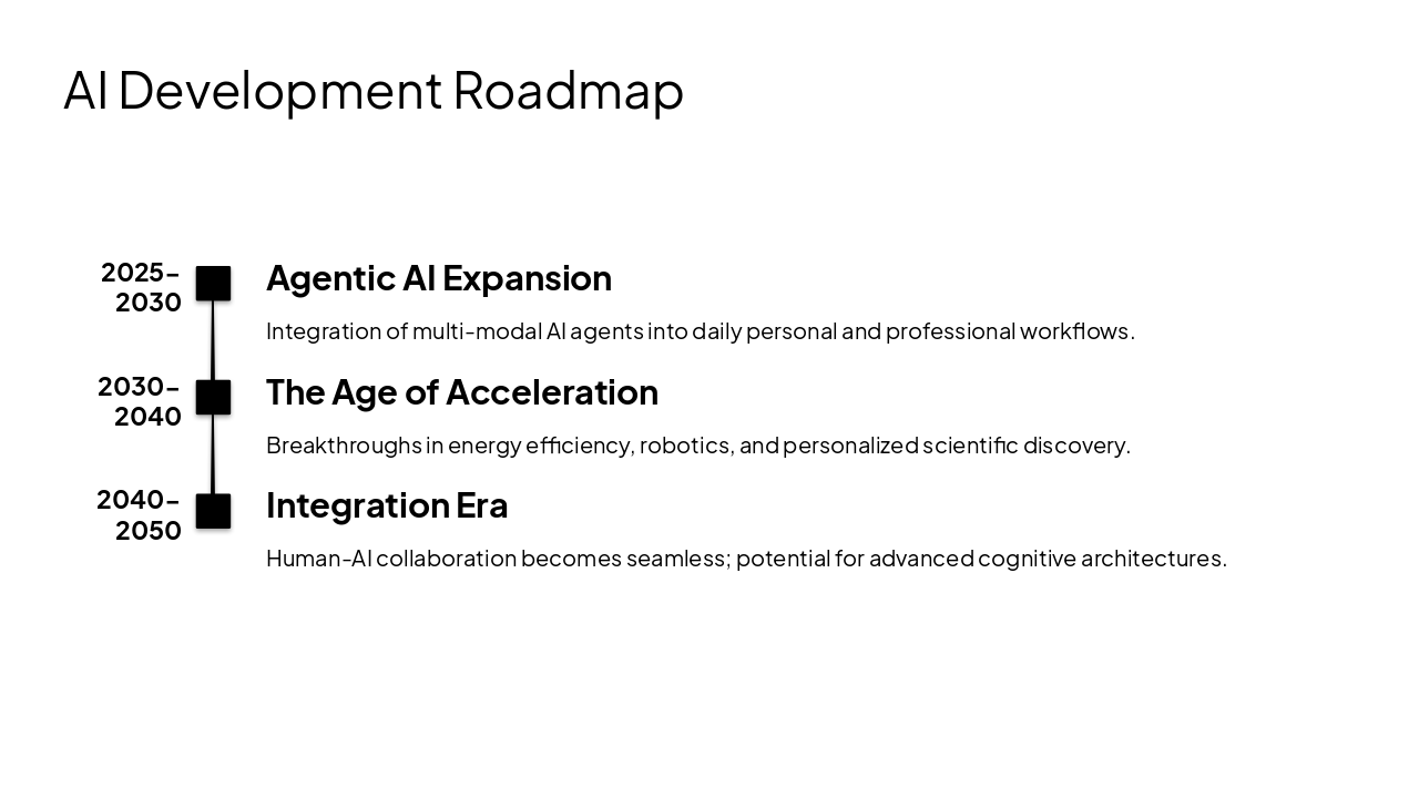 Slide 3 - AI Development Roadmap