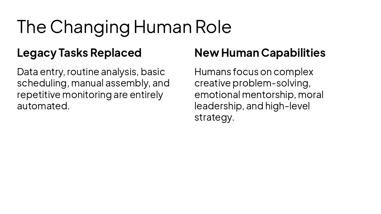 Slide 5 - The Changing Human Role