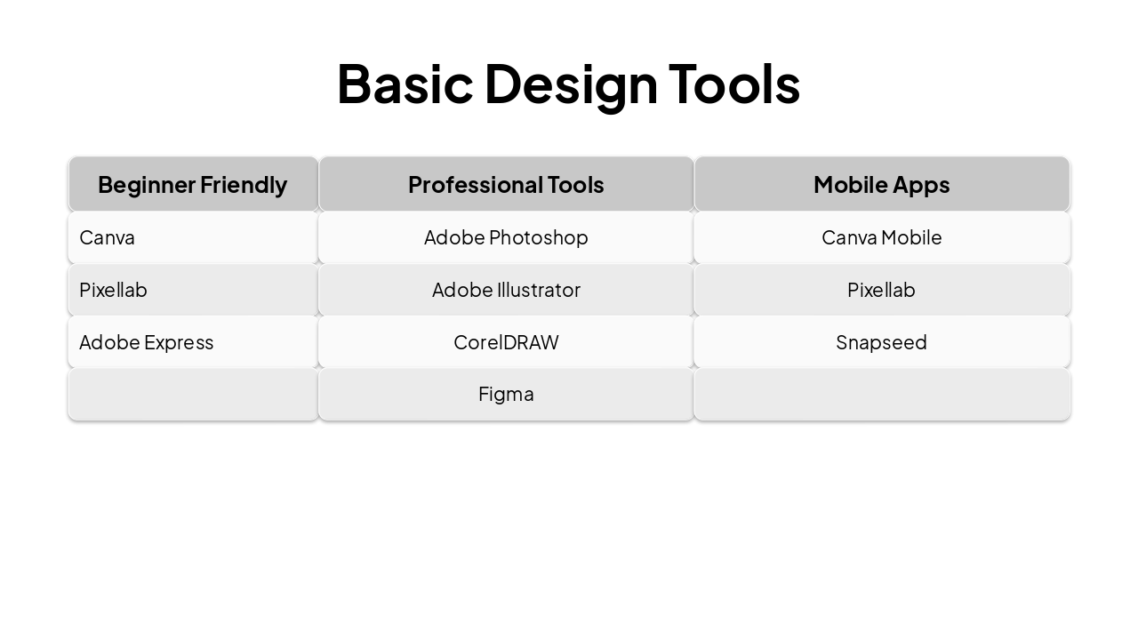 Slide 7 - Basic Design Tools