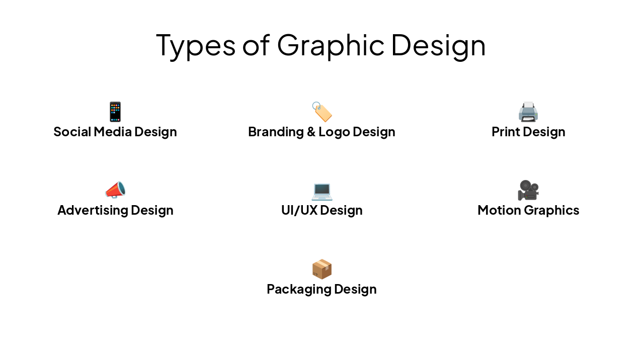 Slide 6 - Types of Graphic Design