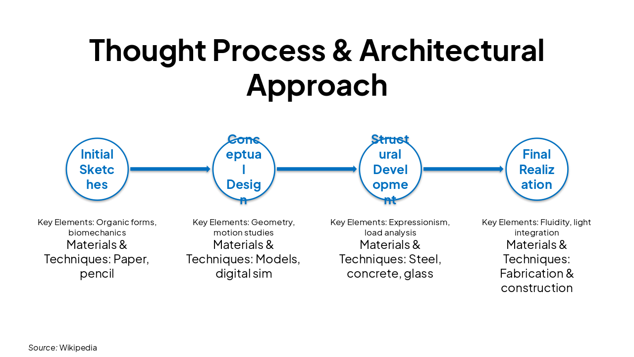 Slide 4 - Thought Process & Architectural Approach