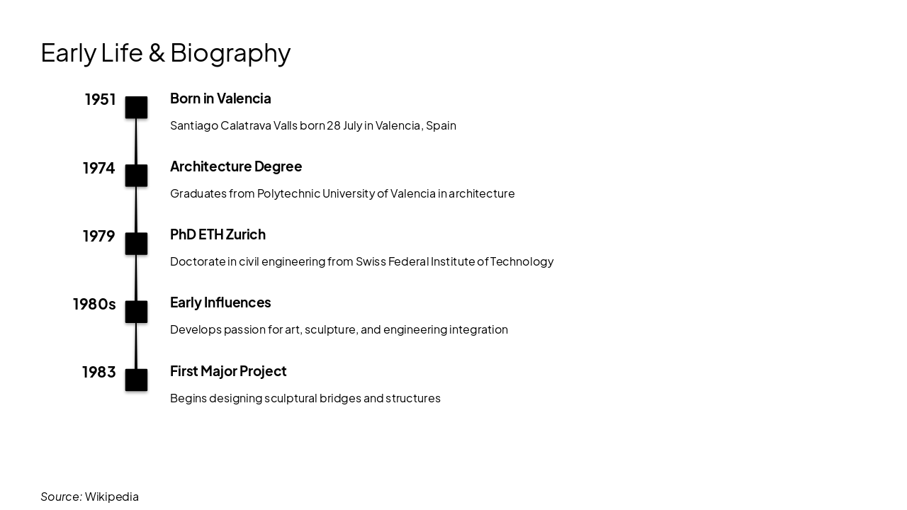 Slide 2 - Early Life & Biography