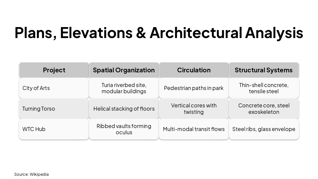 Slide 6 - Plans, Elevations & Architectural Analysis