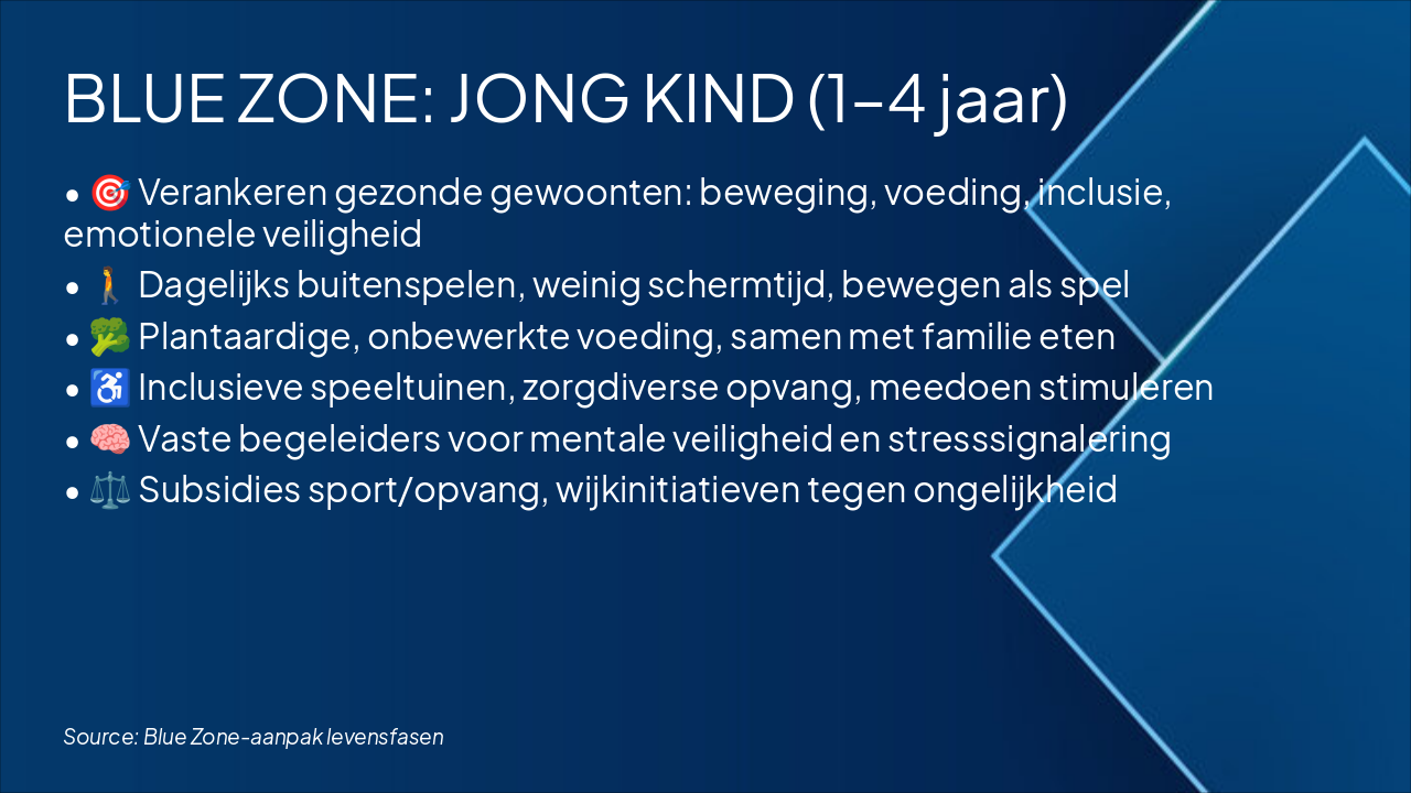Slide 3 - BLUE ZONE: JONG KIND (1–4 jaar)