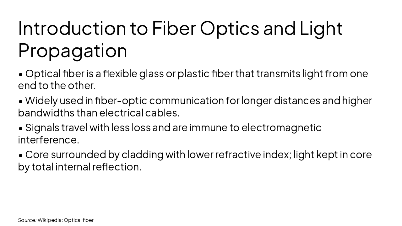Slide 3 - Introduction to Fiber Optics and Light Propagation