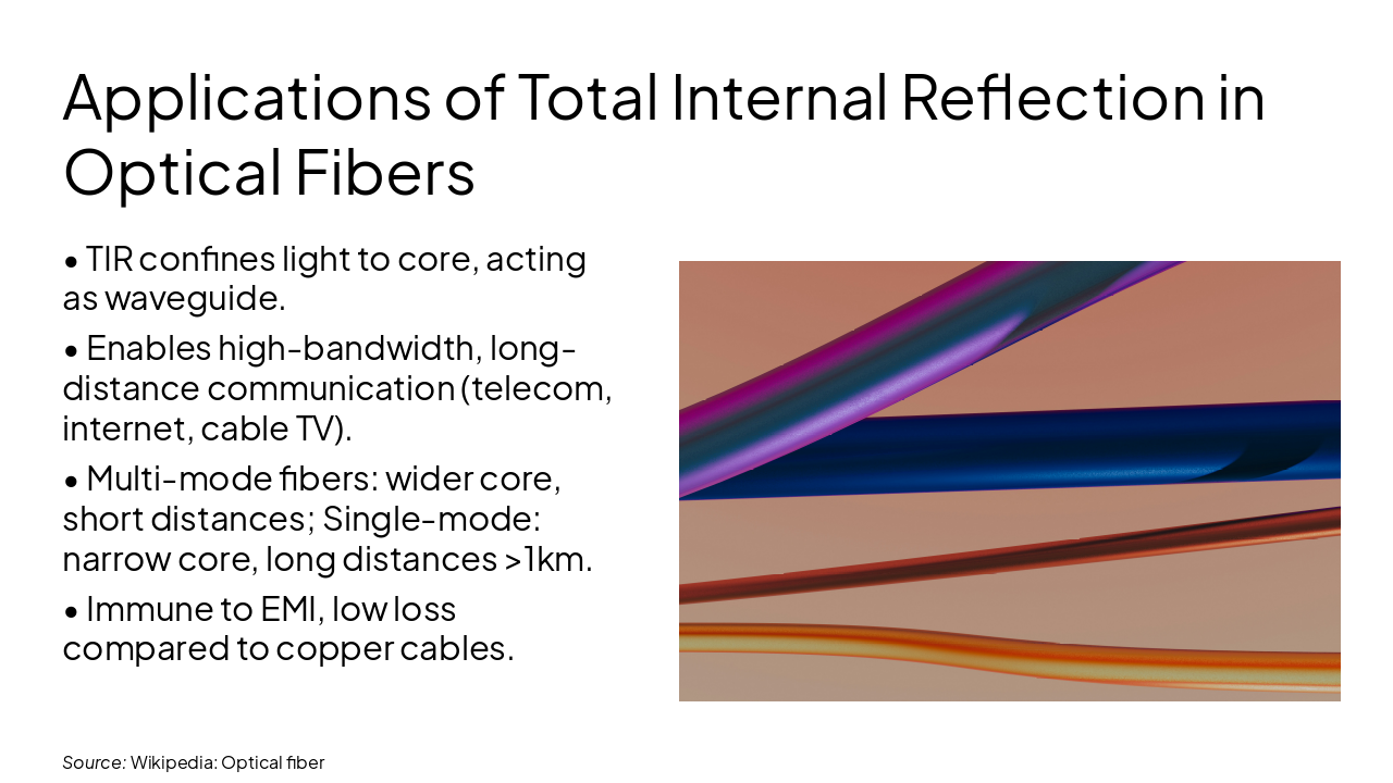 Slide 7 - Applications of Total Internal Reflection in Optical Fibers