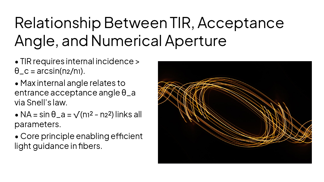 Slide 10 - Relationship Between TIR, Acceptance Angle, and Numerical Aperture