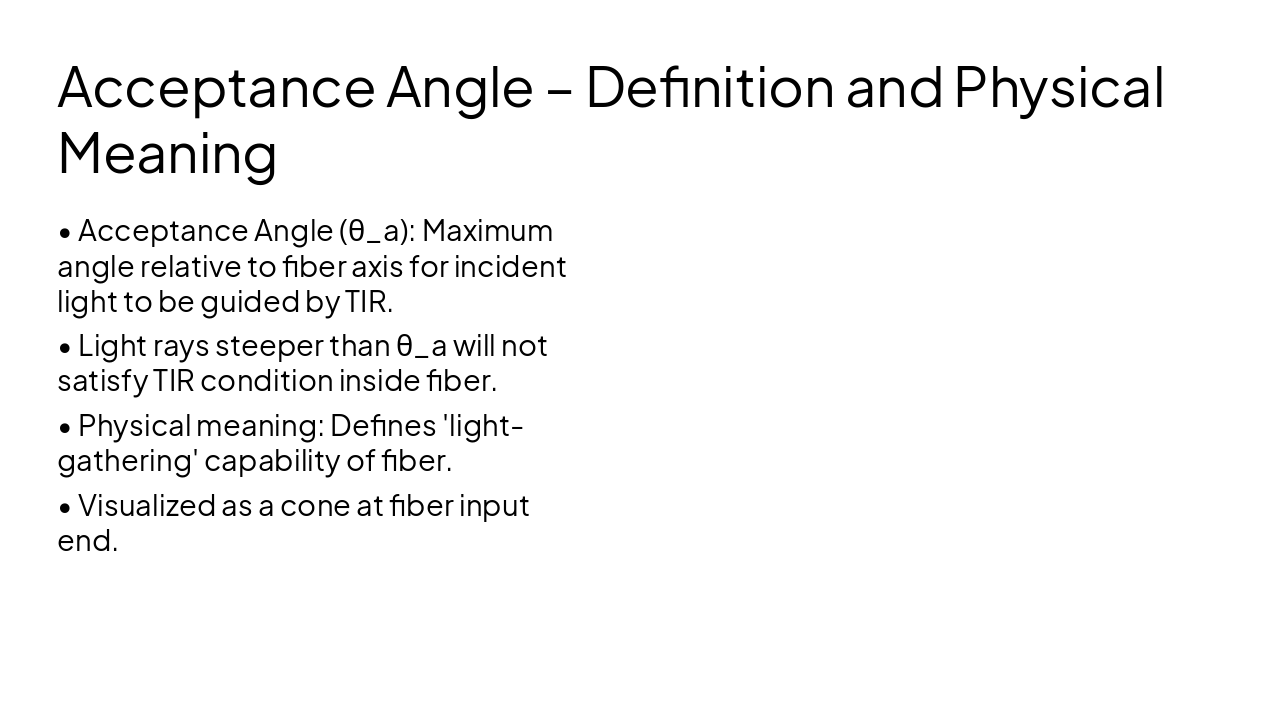 Slide 8 - Acceptance Angle – Definition and Physical Meaning