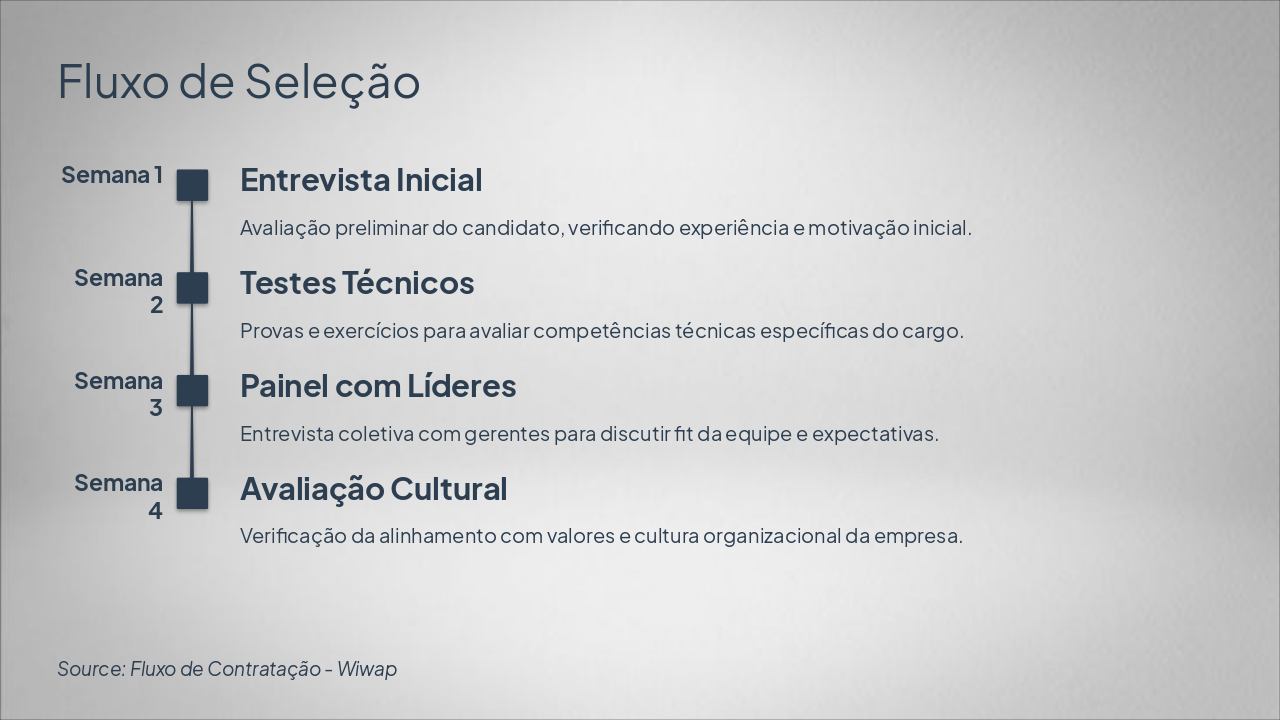 Slide 5 - Fluxo de Seleção
