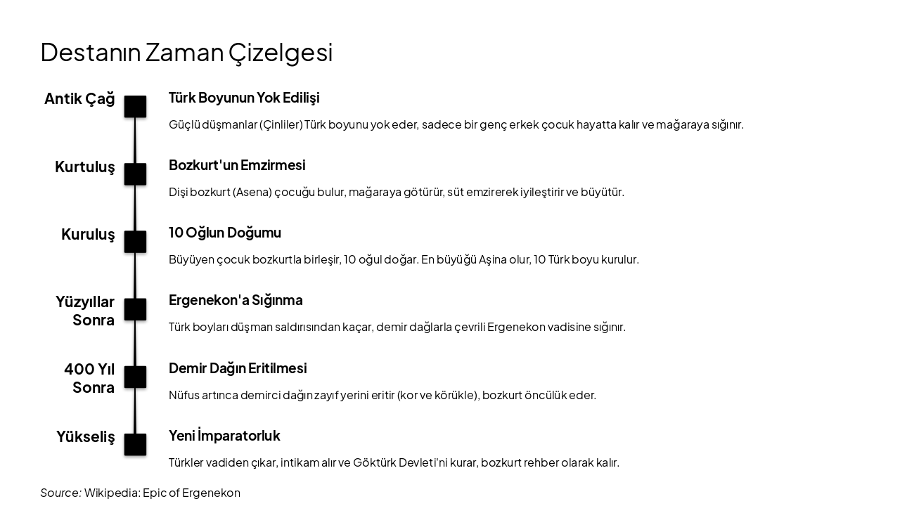 Slide 4 - Destanın Zaman Çizelgesi