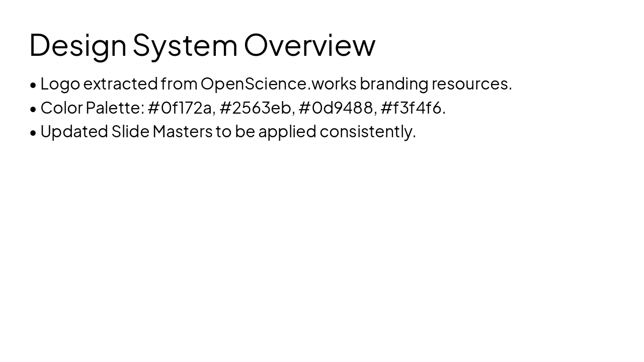 Slide 2 - Design System Overview