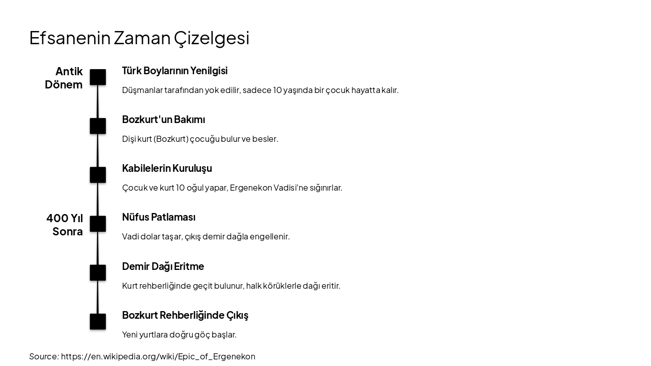 Slide 6 - Efsanenin Zaman Çizelgesi