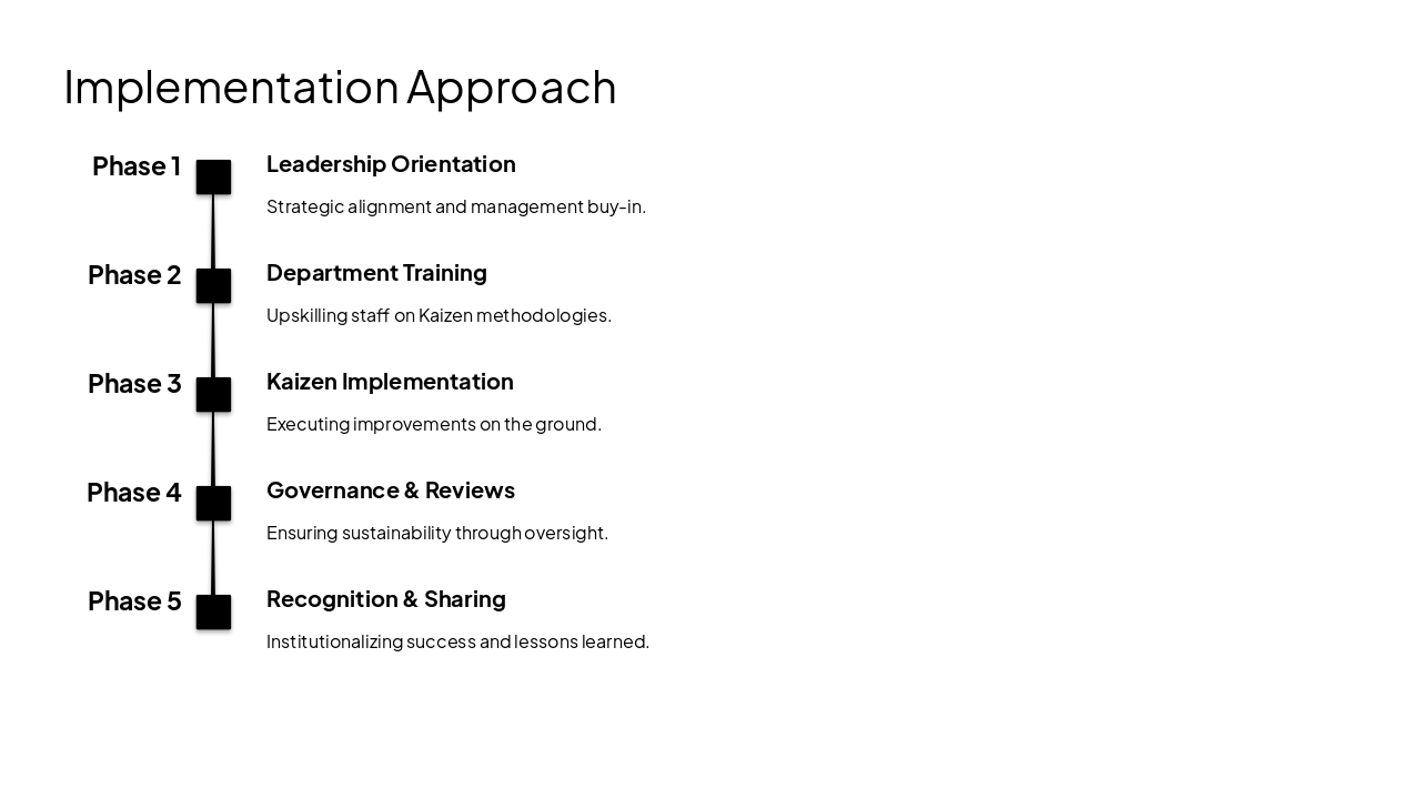 Slide 4 - Implementation Approach