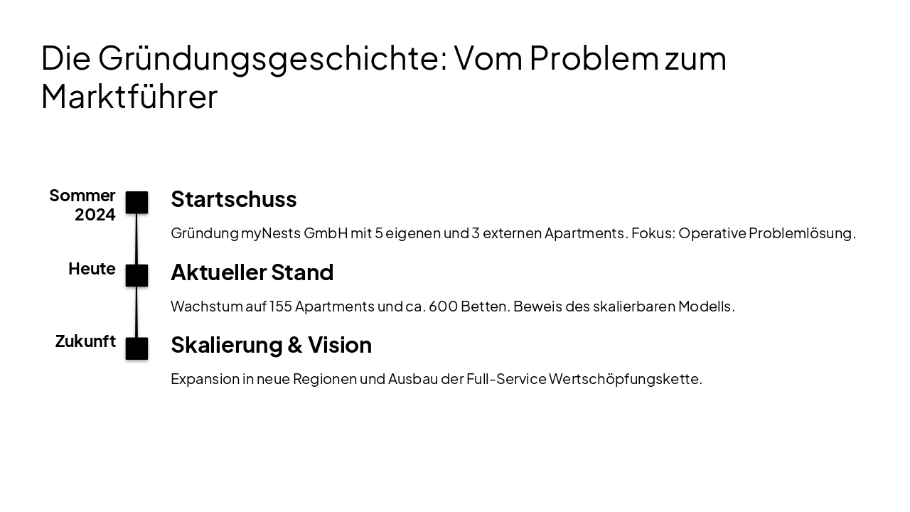 Slide 3 - Die Gründungsgeschichte: Vom Problem zum Marktführer