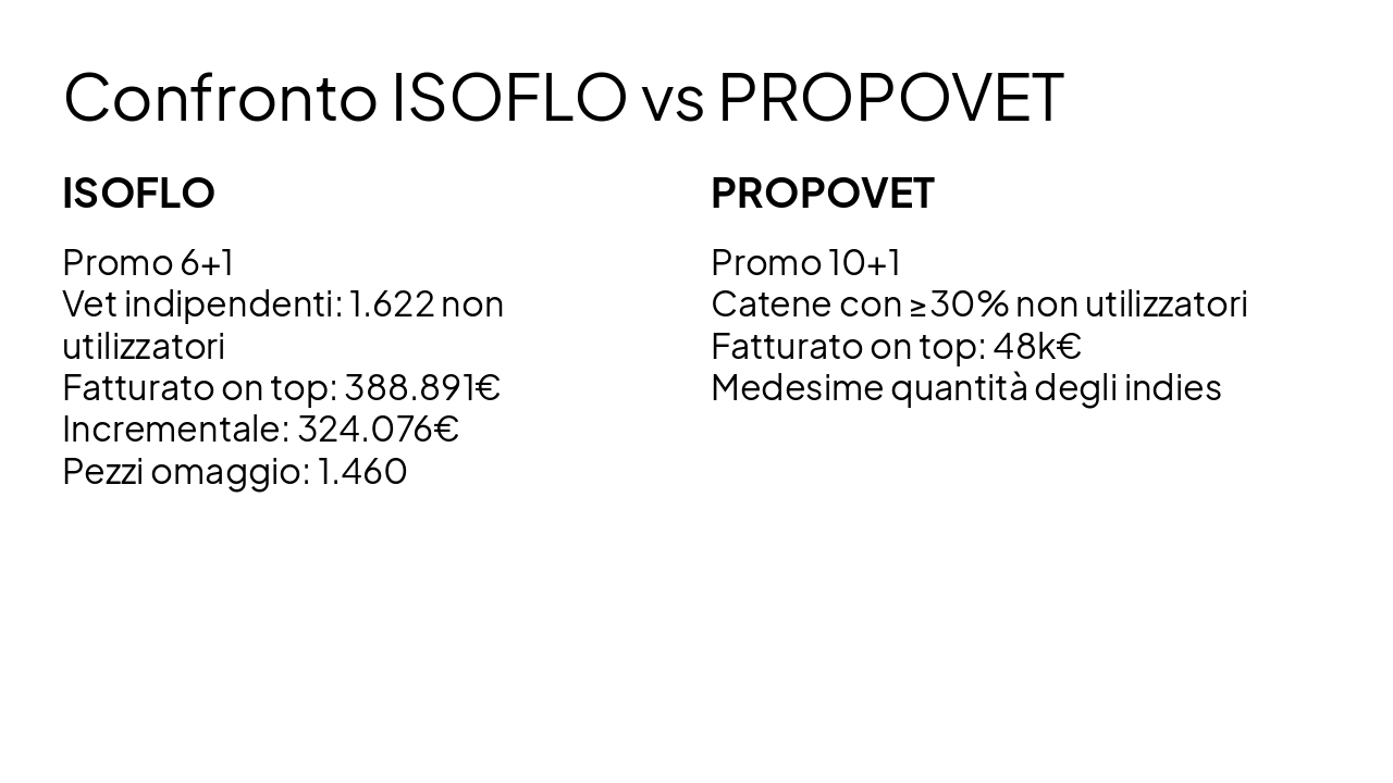 Slide 11 - Confronto ISOFLO vs PROPOVET