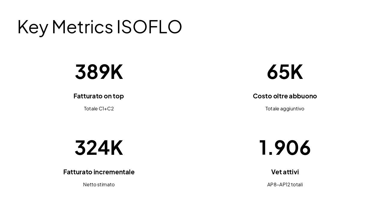 Slide 6 - Key Metrics ISOFLO