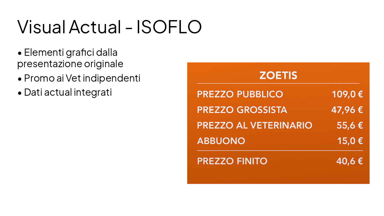 Slide 7 - Visual Actual - ISOFLO