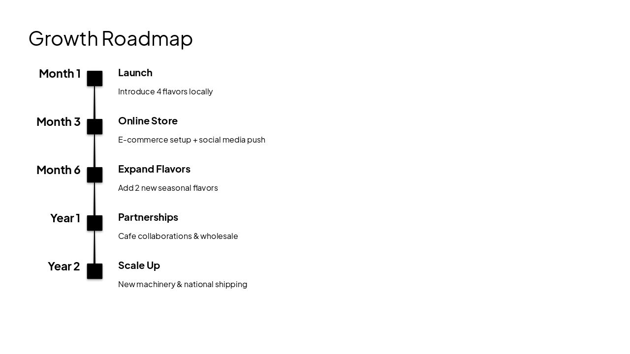 Slide 8 - Growth Roadmap