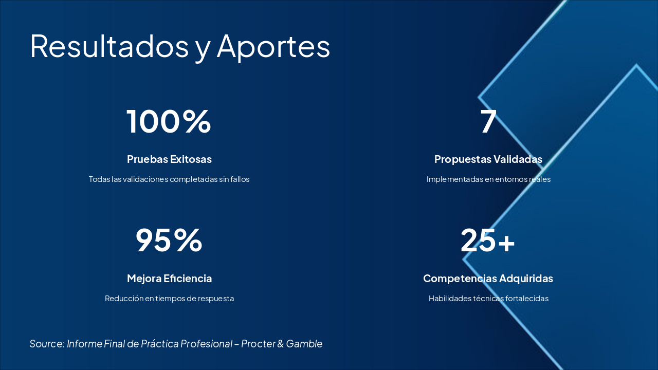 Slide 9 - Resultados y Aportes