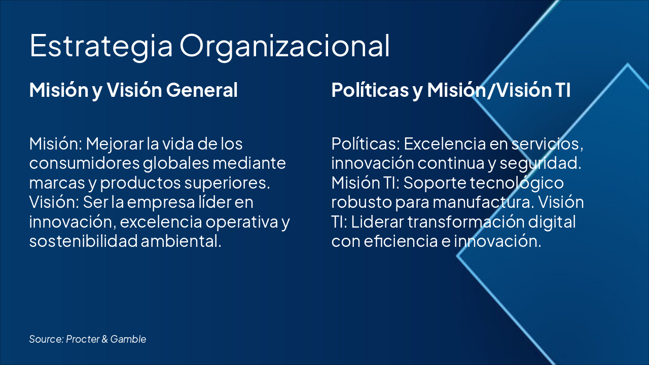 Slide 5 - Estrategia Organizacional