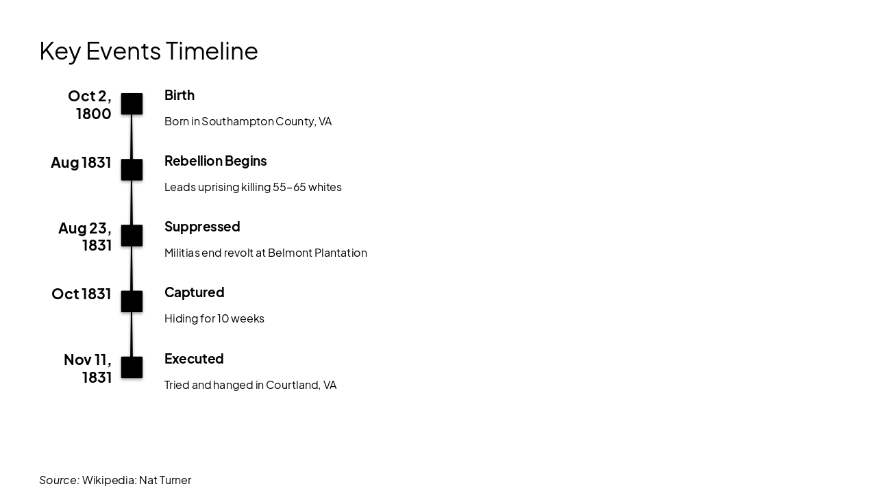 Slide 11 - Key Events Timeline