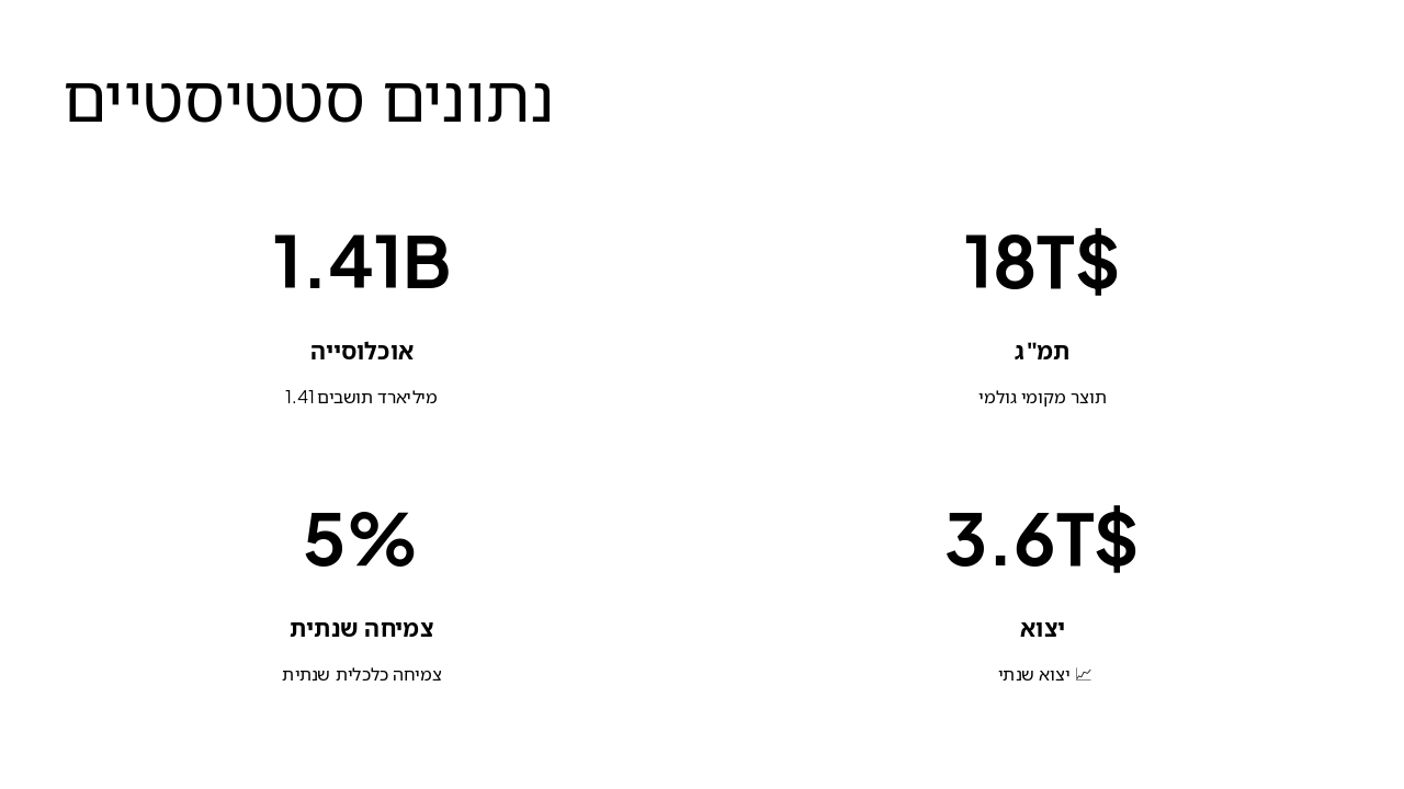 Slide 7 - נתונים סטטיסטיים