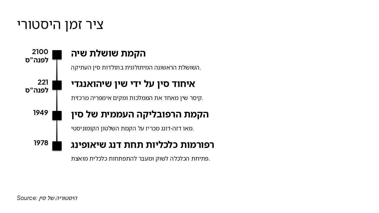 Slide 6 - ציר זמן היסטורי
