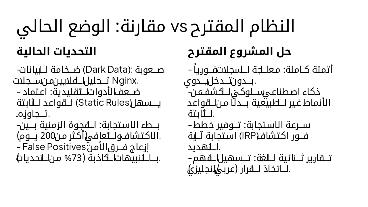 Slide 4 - مقارنة: الوضع الحالي vs النظام المقترح