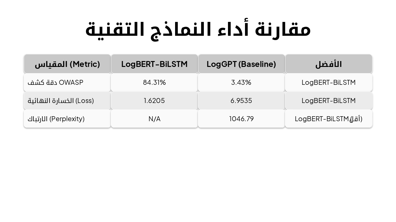 Slide 8 - مقارنة أداء النماذج التقنية