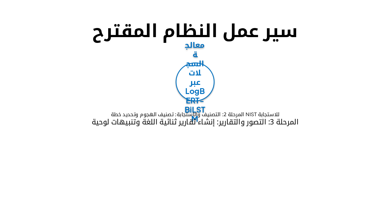 Slide 6 - سير عمل النظام المقترح