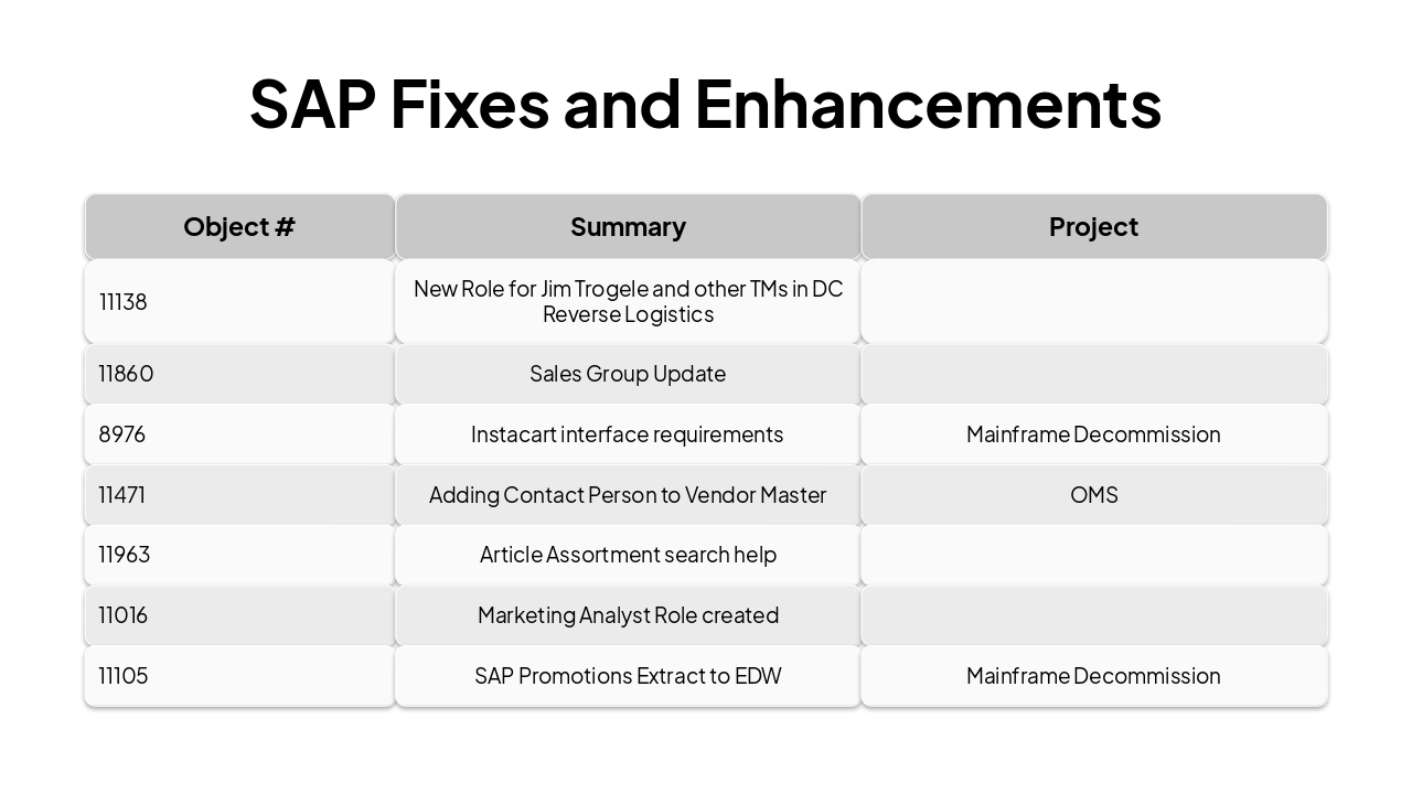 Slide 3 - SAP Fixes and Enhancements