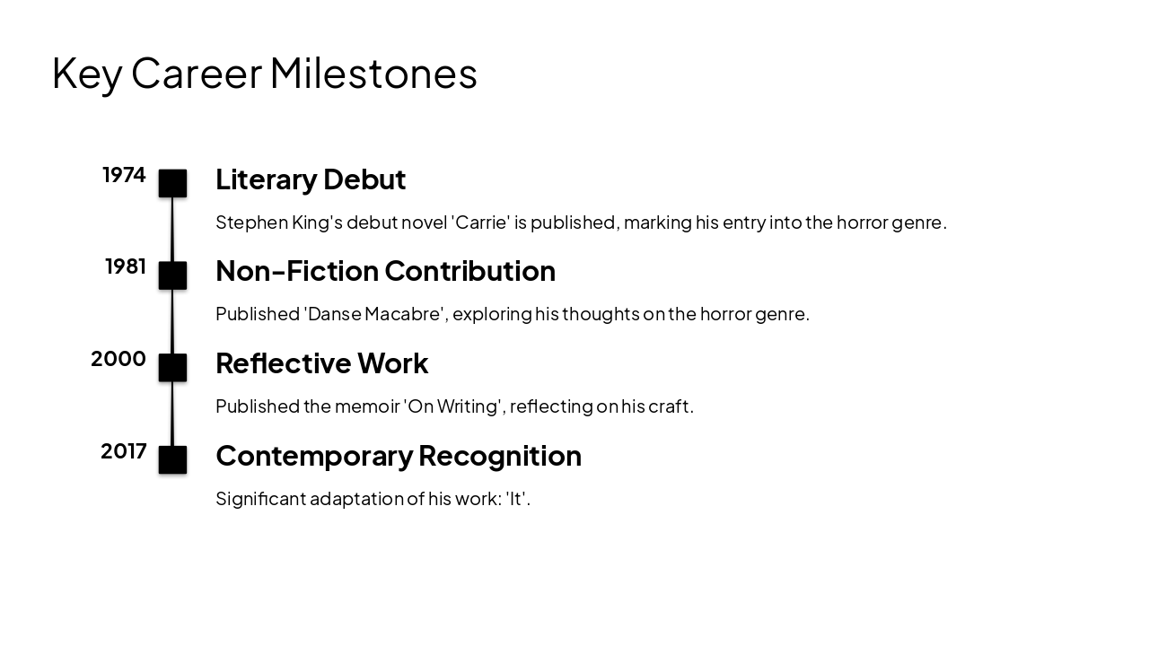 Slide 5 - Key Career Milestones